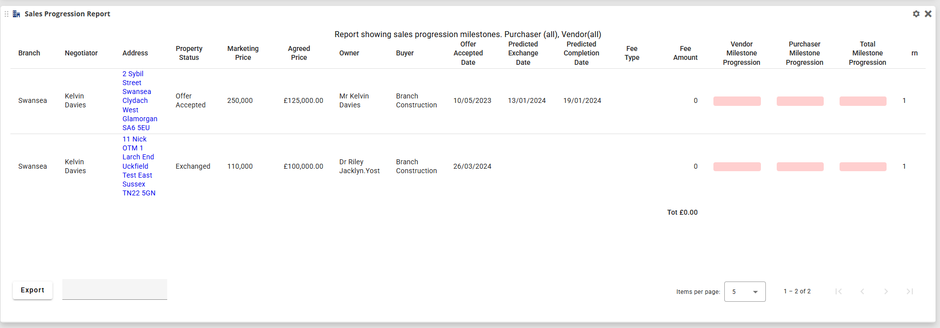 Sales Progression Report