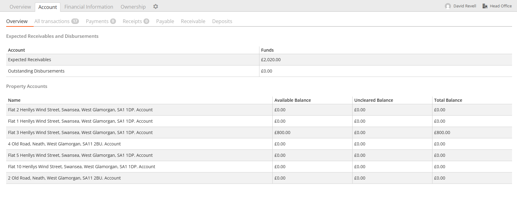 account overview tab