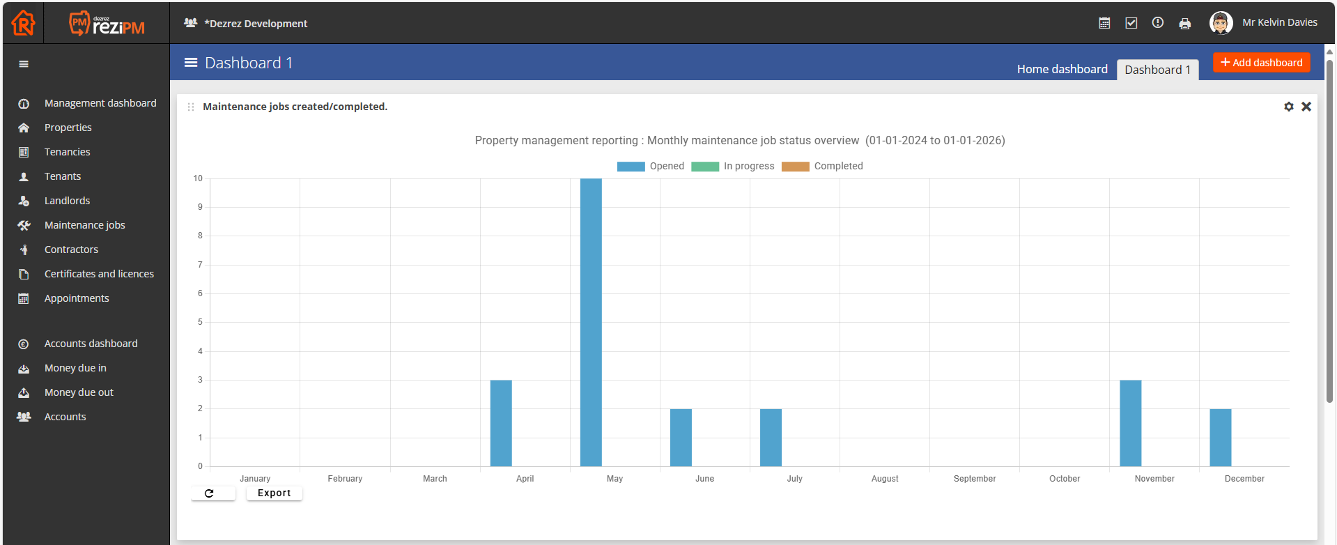 Property Management Dashboards